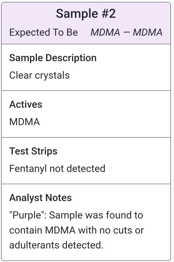 Bulk Em Labs Purple MDMA - Image 2