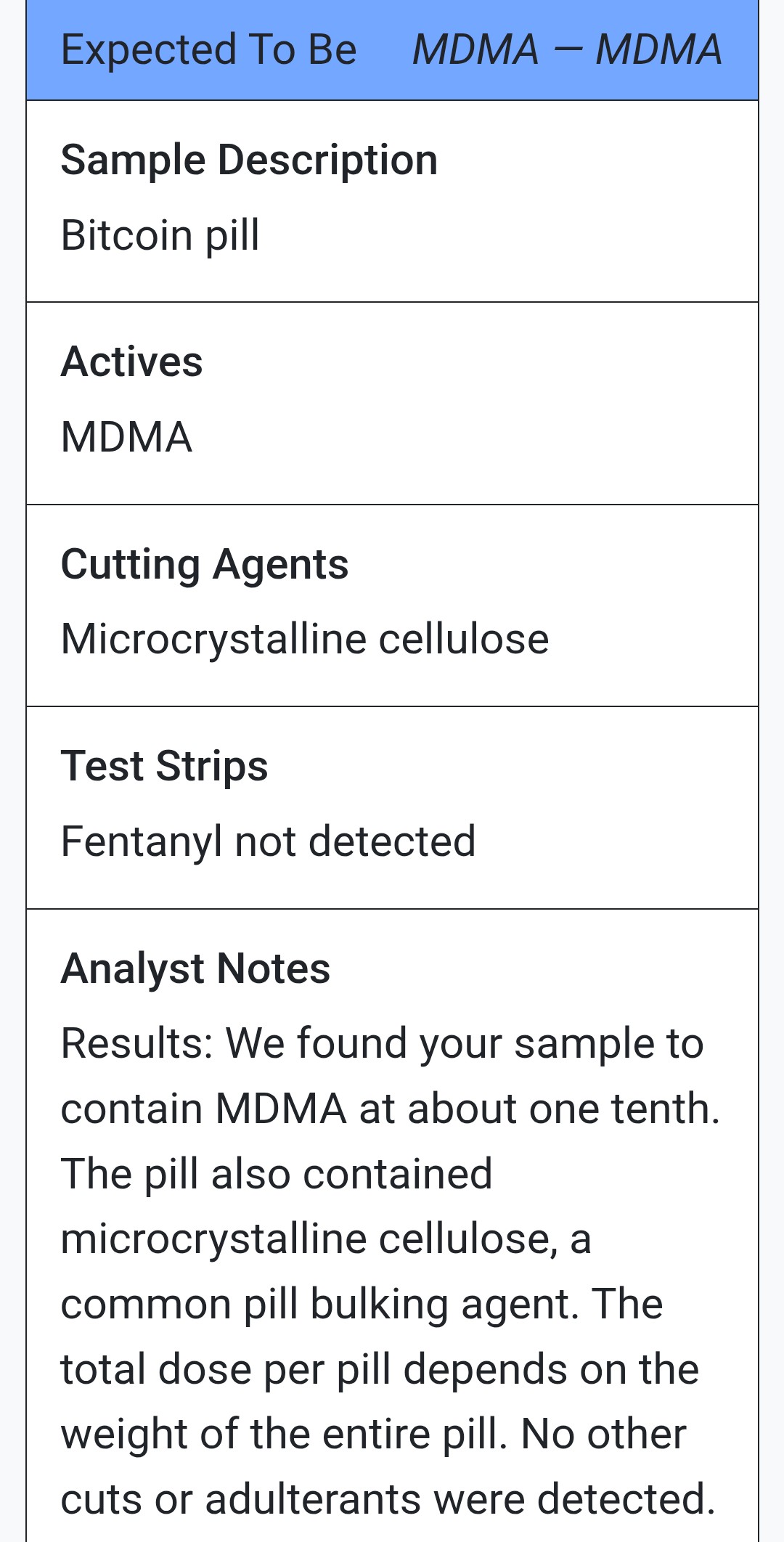 Sly Fox MDMA 150Mg Pills - Image 2
