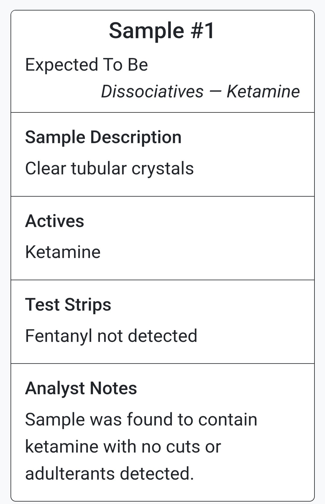 LaLa Labs Ketamine-S - Image 2