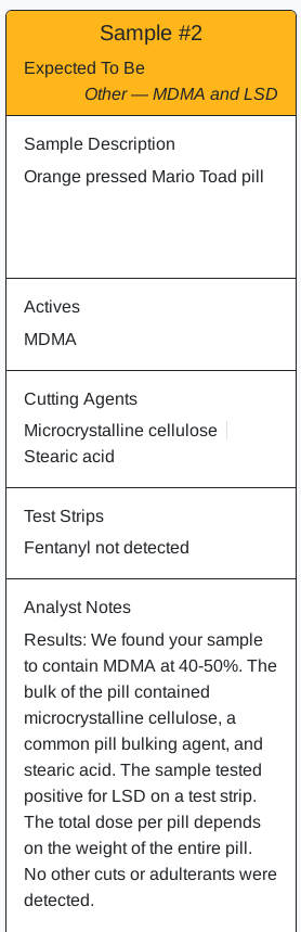 Bulk HoneyBadger Candy Flip MDMA 100Mg + LSD 30Mcg - Image 2