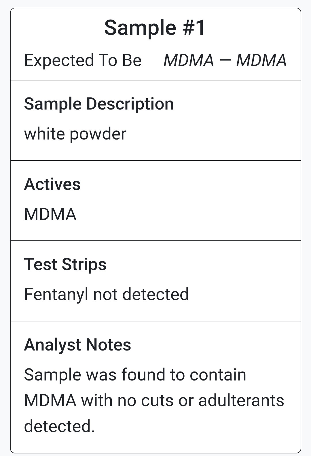 LaLa Labs MDMA Capsules 100Mg - Image 2
